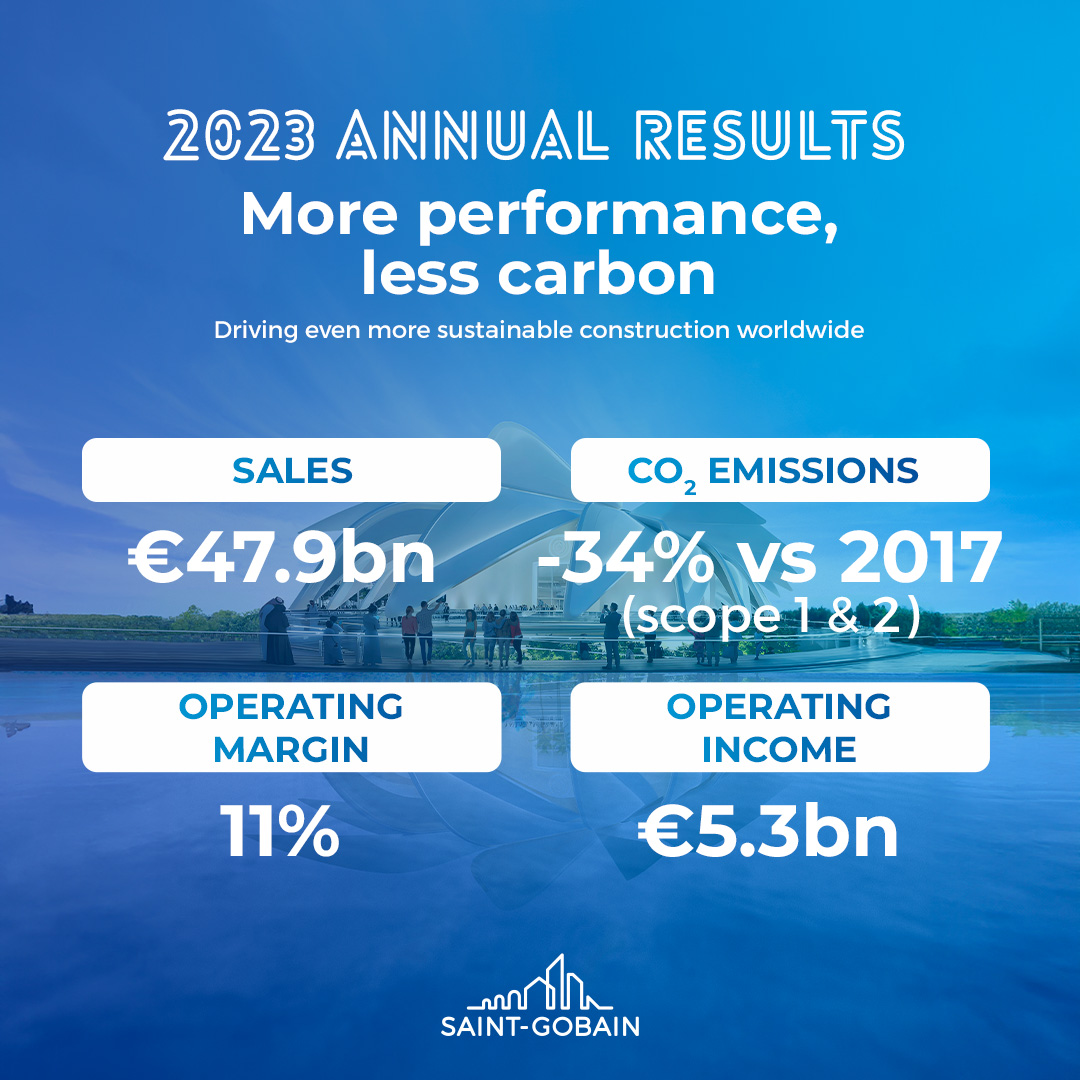Grupa Saint-Gobain ogłosiła wyniki za rok 2023 i jest zdeterminowana, aby utrzymać swoją pozycję w czołówce zrównoważonego budownictwa, wprowadzając rozwiązania niskoemisyjne i zmniejszając swój własny ślad CO2. 
Więcej na saint-gobain.pl