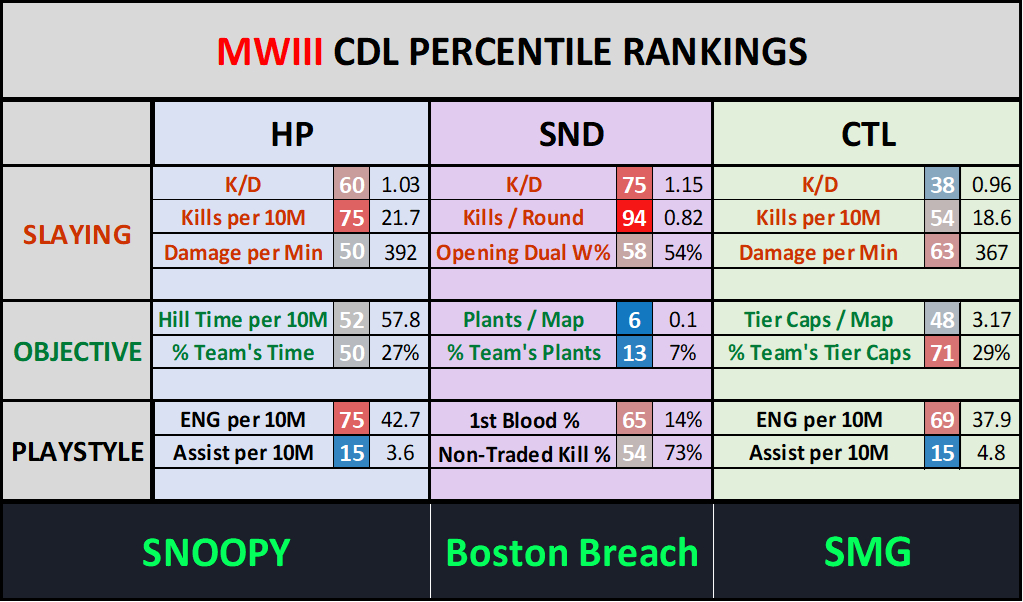 Call Of Delco tweet media