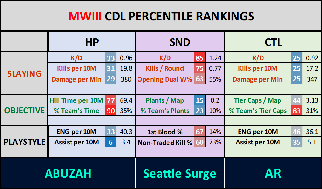 Call Of Delco tweet media