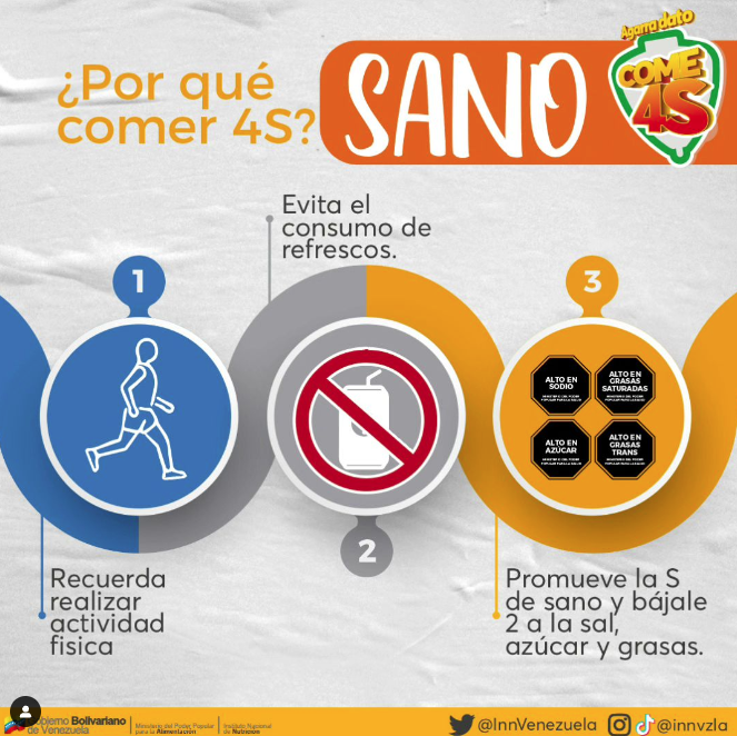 gestionsINN's tweet photo. Evitar Embutidos, Mantequilla y margarina y Comidas rápidas @InnVenezuela #AgarraDatoCome4S #MarzoDeVictorias https://t.co/8yy6IYIqGo