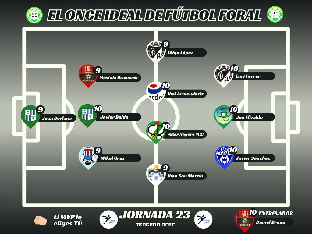 Fútbol Foral tweet media