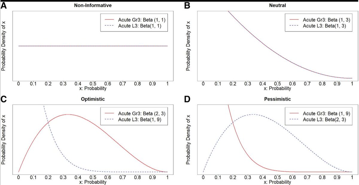 Anesthesia&Analgesia (@iars_journals) on Twitter photo Introduction to #Bayesian Analyses for #Anesthesia #ClinicalResearch
buff.ly/3OUJQqQ
<a href="/BaymanEmine/">Emine Ćzgür Bayman</a> <a href="/jacob_oleson/">Jacob Oleson</a> <a href="/FranklinDexter/">Franklin Dexter</a> <a href="/UIowaCPH/">University of Iowa Public Health</a> #DataAnalysis #statistics #BayesianInference Introduction to #Bayesian Analyses for #Anesthesia #ClinicalResearch
buff.ly/3OUJQqQ
<a href="/BaymanEmine/">Emine Ćzgür Bayman</a> <a href="/jacob_oleson/">Jacob Oleson</a> <a href="/FranklinDexter/">Franklin Dexter</a> <a href="/UIowaCPH/">University of Iowa Public Health</a> #DataAnalysis #statistics #BayesianInference