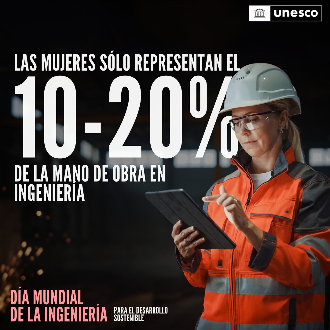 Después de tantos avances… ¡las mujeres siguen estando subrepresentadas en ingeniería!

¡Es hora de romper las barreras de género, mejorar las políticas y apoyar a las ingenieras para que puedan brillar en su campo!

unesco.org/es/days/engine…