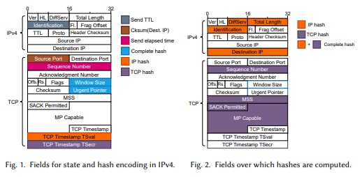 ACMDL's tweet image. Learn about 2023 featured article of PACMNET &quot;Yarrpbox: Detecting Middleboxes at Internet-Scale,&quot; which develops Yarrpbox, a tool to efficiently perform middlebox detection measurements on an Internet-scale. bit.ly/482WVFu 
#networks #middlebox #openaccess