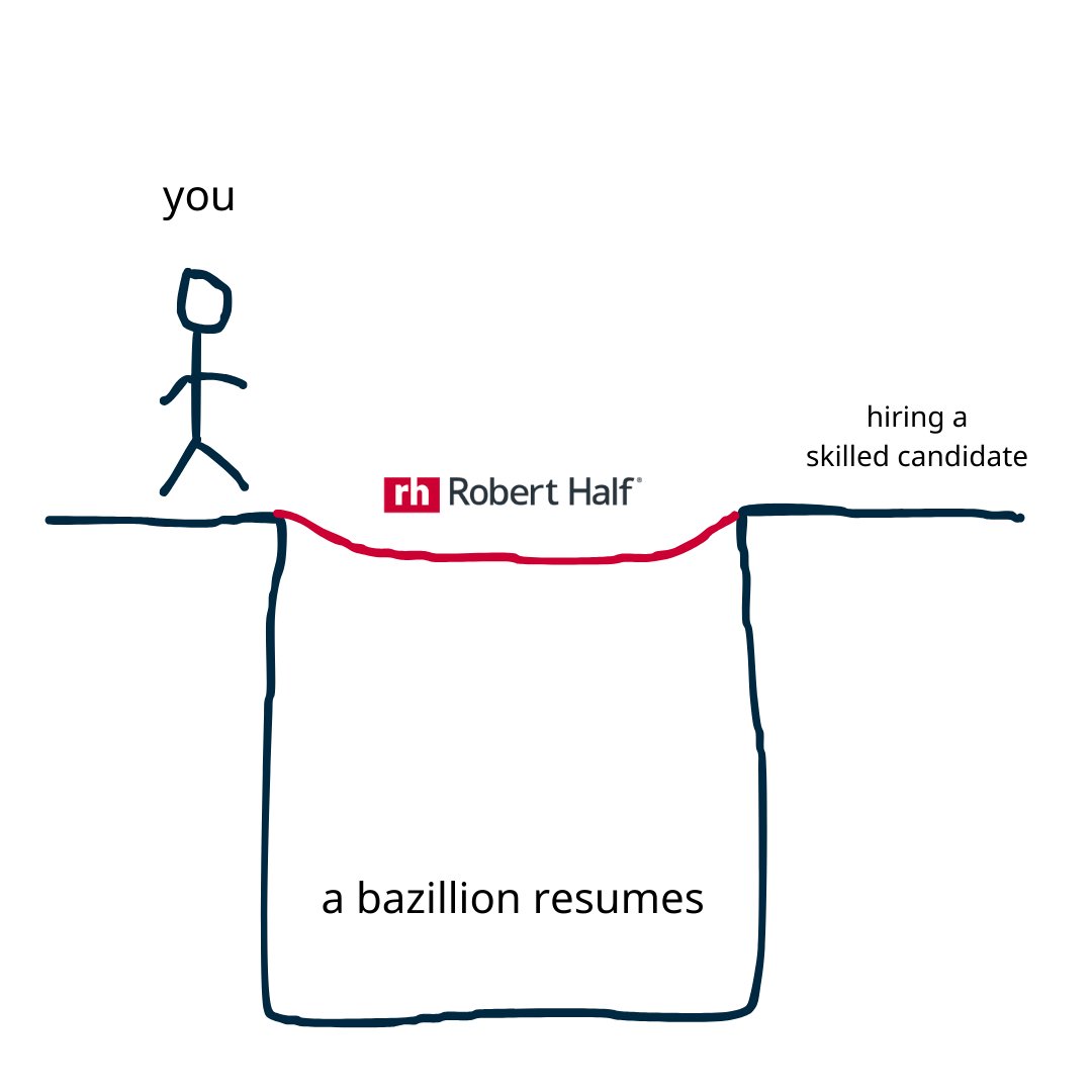 Avoid #hiring pitfalls at all costs. ⚠️ Find your next candidate with ease. 😌 the.roberthalf.com/DFST_X