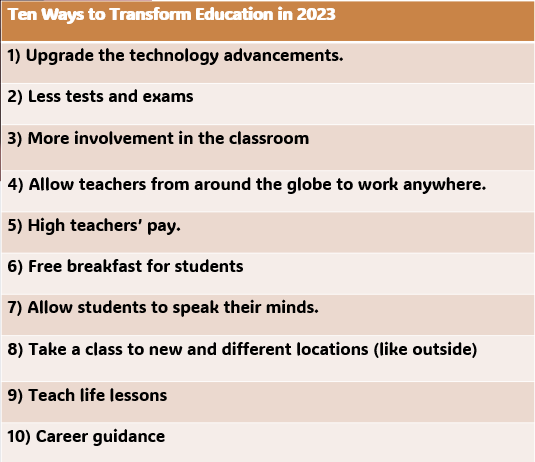 Kennyclev8's tweet photo. 10 Ways to Transform Education in 2023 
 #WebT24
#GoalsProject https://t.co/2L0KQbahsX