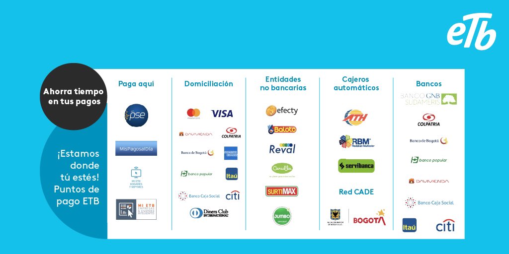 ¡Paga tus facturas 💵 en el lugar que prefieras! Conoce nuestros puntos de pago, tenemos a tu disposición varias opciones para tu comodidad o paga en línea en etb.com/pagos y facilita tu vida. 💻