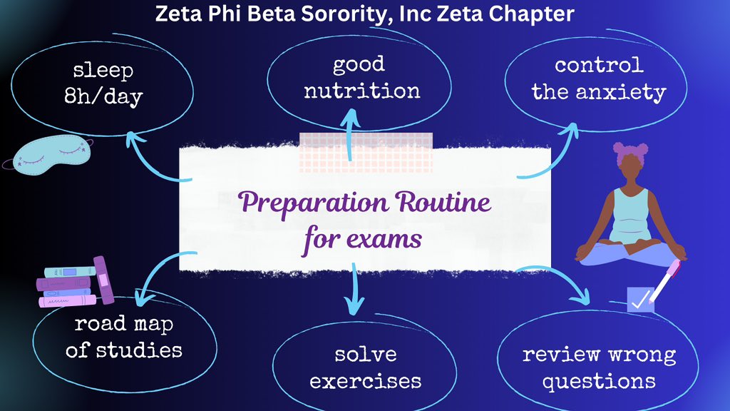The OH SO SWEET LadieZ of Zeta Chapter of Zeta Phi Beta Sorority, Inc. would like to wish everyone good luck on midterms this week. Here are some tips to help you get through midterms! Goodluck everyone! 💙🕊️