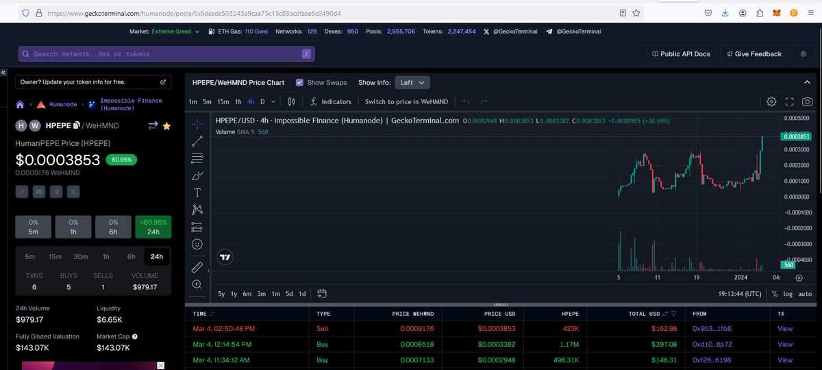 HumanodePepe's tweet image. $HMND $HPEPE first meme on @humanode_io is just mooning ::)