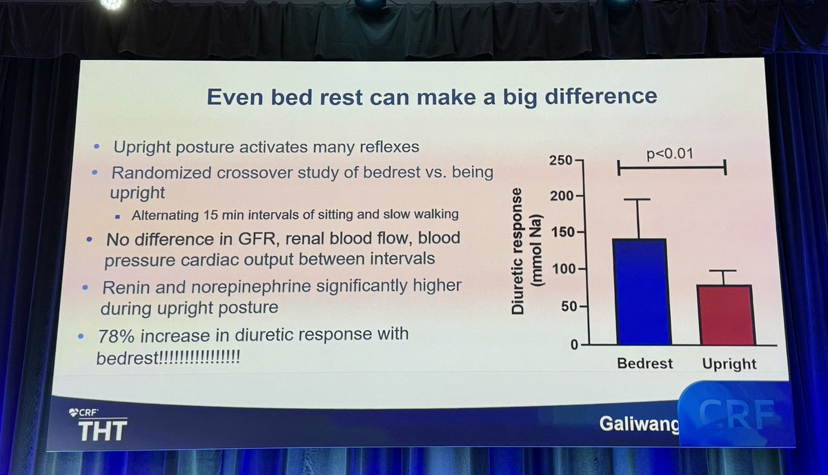 How to increase response to diuretic? Make patient lie down!! #THT2024