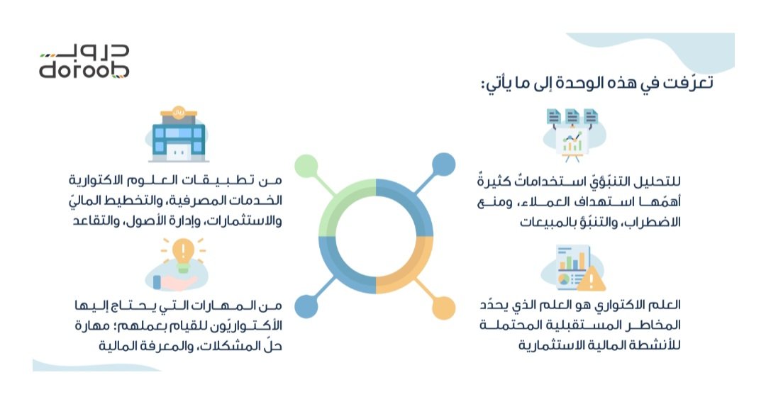 #تحليل_تنبؤي_مستقبلي