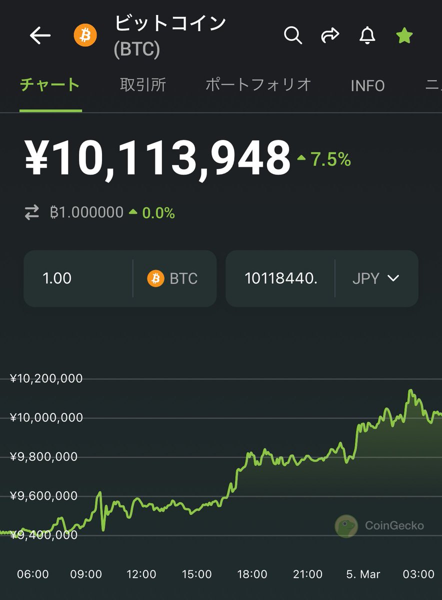 yuuki1695's tweet photo. 1,000万円越え記念パピコ。

(寝てる間にあっという間だった😂)

#BTC https://t.co/VEJ0jfiQum