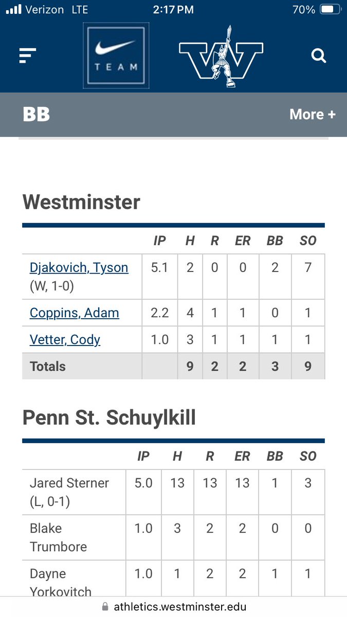 Bob Greenburg (@bobgreenburg) on Twitter photo Congratulations to Hickory grad Tyson Djakovich who got his first college baseball pitching start and WIN today for <a href="/WC_Titans/">Westminster Titans</a>! <a href="/DjakovichTyson/">Tyson Djakovich</a> Congratulations to Hickory grad Tyson Djakovich who got his first college baseball pitching start and WIN today for <a href="/WC_Titans/">Westminster Titans</a>! <a href="/DjakovichTyson/">Tyson Djakovich</a>