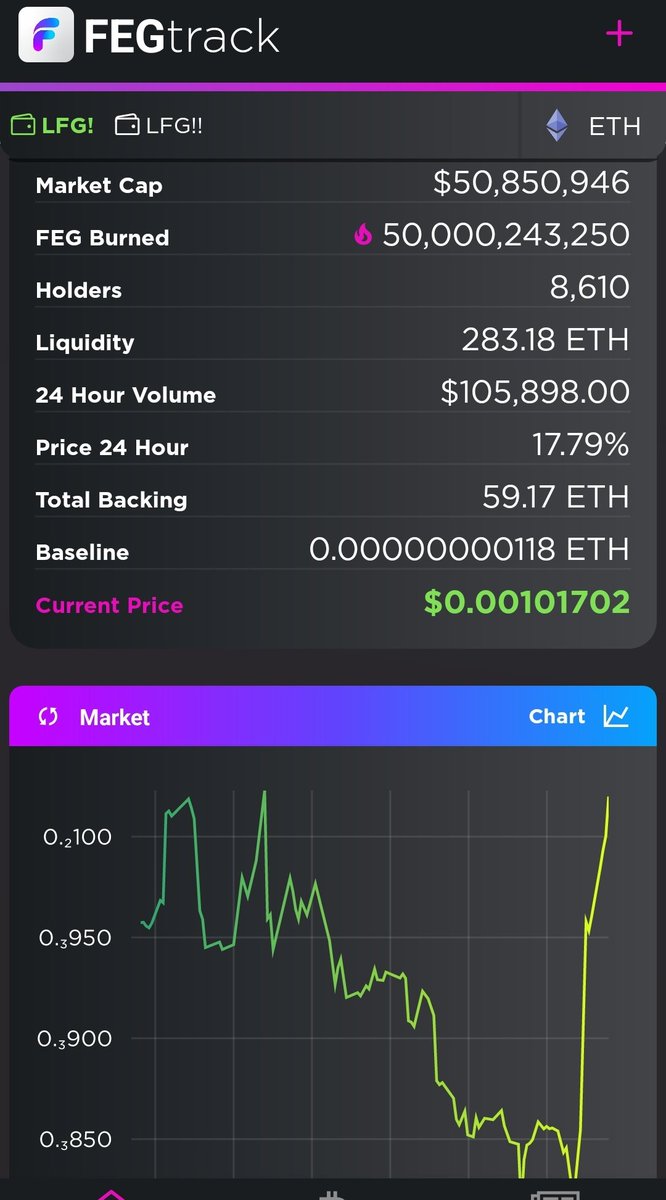 RTRcrypto's tweet photo. 🚀 #FEGtoken is on the move!

🌟 With a robust community of 76.4K actual holders across both chains, we're excited to share the power of our double-audited #SmartDeFi token launchpad soon to both #ETH &amp; #BNB    chains! 💪

https://t.co/OqjHEhmj29
https://t.co/L5Bzc6V6Ed https://t.co/LPJNjzltCa