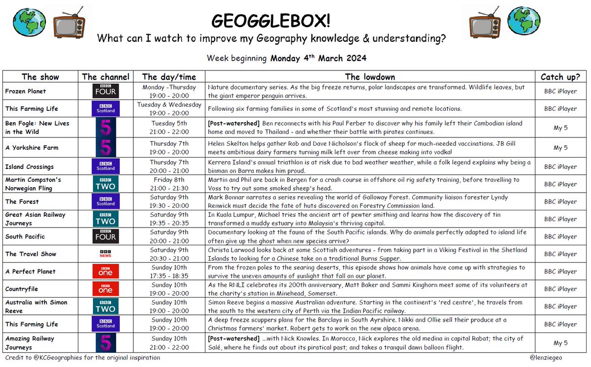 lenziegeo's tweet photo. Another week, another #geogglebox, with the addition of the Travel Show and some more David Attenborough in "A Perfect Planet". JC https://t.co/URN6Z1QlVm