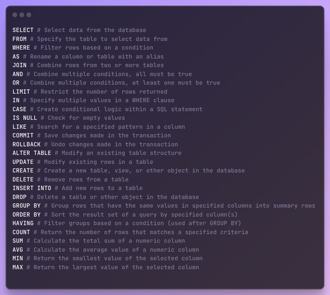 WaqasMukhtar77's tweet image. unlock the power of SQL with this epic cheat sheet!** 
Master essential commands &amp;amp; conquer your database like a pro. 

 #SQL #DatabaseLife #CodingLife #DataWiz