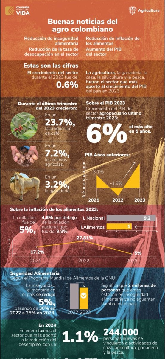 El agro en Colombia avanza y los bichos🐛🦗🐝 tienen mucho que aportar💪🏼♻️ #EconomíaCircular #sostenibilidad #InsectosPorLaPaz #InsectFoodandFeed #biofertilizer