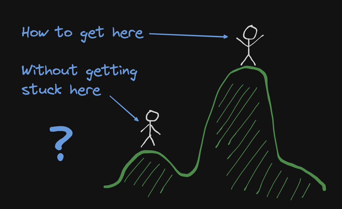 By learning from what we're doing while remaining aware of the landscape, we can try to avoid getting stuck on local maximums world.hey.com/ricardo.tavare… 👈 These are my notes on product-minded #softwaredevelopment taken from "The Software Engineer's Guidebook" by Gergely Orosz.