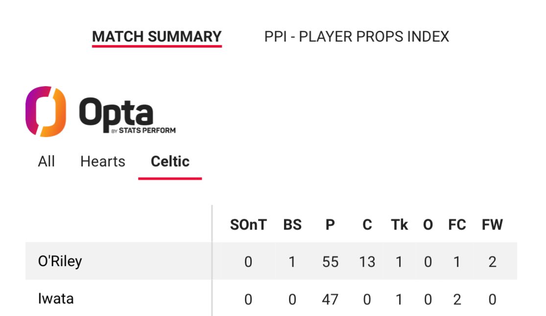 🎩 Andy’s Football Tips tweet media