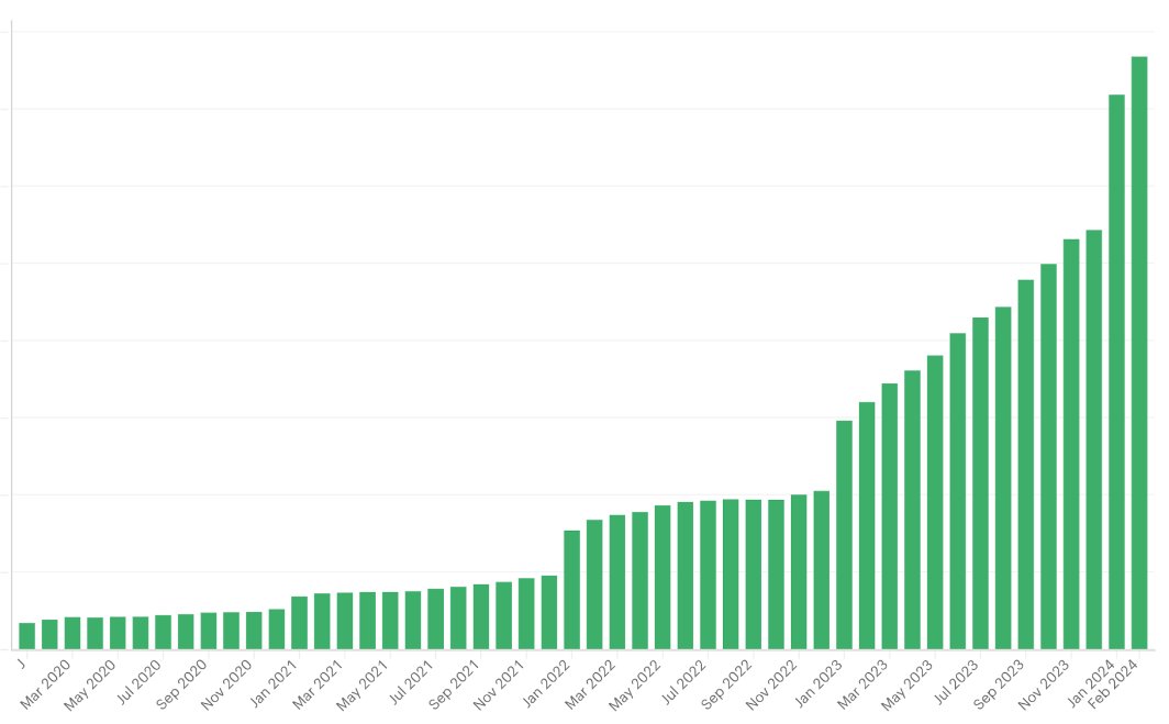 Paul Graham tweet media