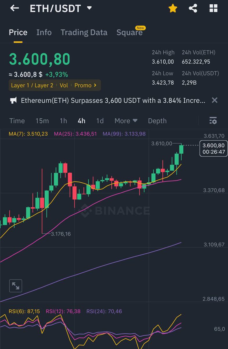 ETH to 3600$ , and WhisperBot did it again.

t.me/NexAIOfficial
