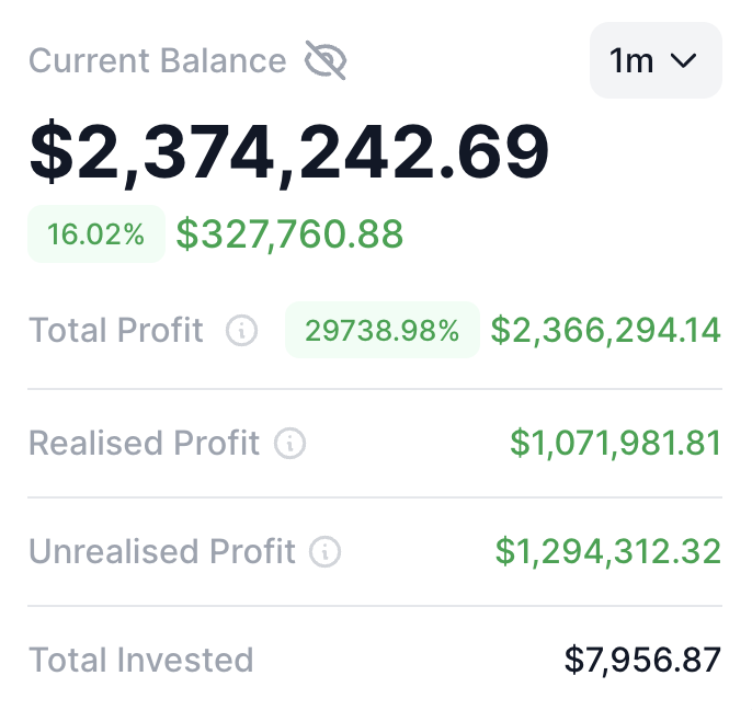 I made $2,3 million from $8k in a year.

It didn't require endless trades.

Most of profit I made was from a single lowcap.

Many lowcaps are set to give x100+ in the next few months.

Here're 8 low-caps I'm most bullish on 🧵👇