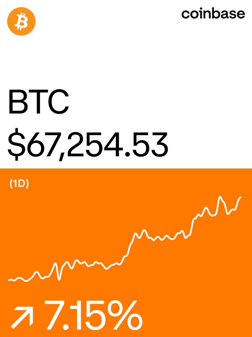bst138b's tweet photo. Bitcoin on @Coinbase: https://t.co/PTOscMQr6L https://t.co/yiLNNPHy4e