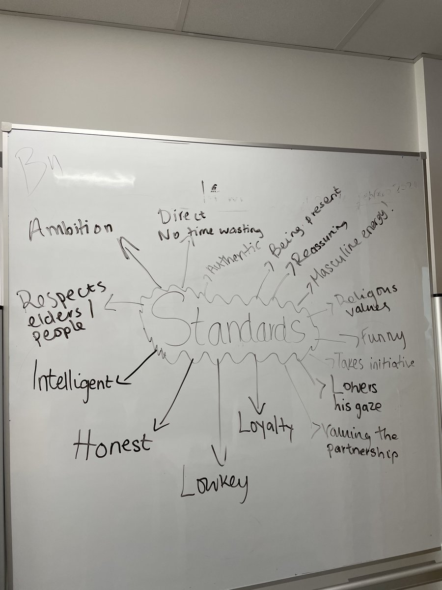 The young girls of this generation are not here to settle and we are here for it! Last weeks topic for our iMatterToo Youth Programme was all things 'Healthy Relationships'. We spoke about red flags, green flags, standards and what a healthy relationship can look like.