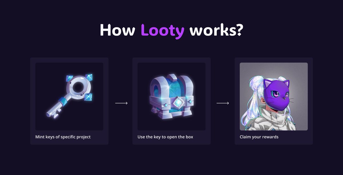 How does it work?

Leveraging dynamic Key &amp; Crate experiences, Looty will periodically conduct “Drops” 

During each Drop,  users will be able to mint Keys that are tradable on chain and redeemable on platform to open crates