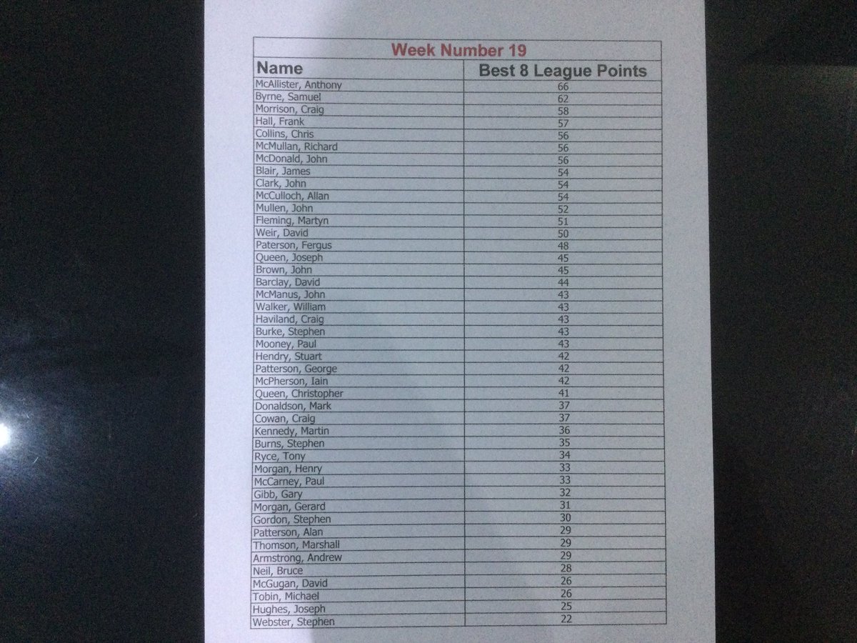 EMGCPROSHOP's tweet photo. Congratulations to all the prize winners in the winter League and would like to thank everyone who took part https://t.co/KKkspCtk5e