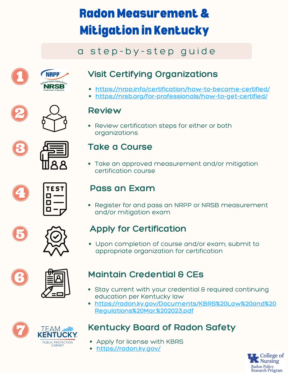 UkyRadon's tweet photo. #DYK that certification is required in KY to be a #radon mitigation professional? You can follow these steps to learn about how to become certified!
https://t.co/UHeXs5QkMy
@StopRadon @KentuckyRadon @KYHealthAlerts @EnviroHealthKy @nehaorg @sosradon @HBAofKy @NAHBhome @KyChamber https://t.co/A2GJKjdCel