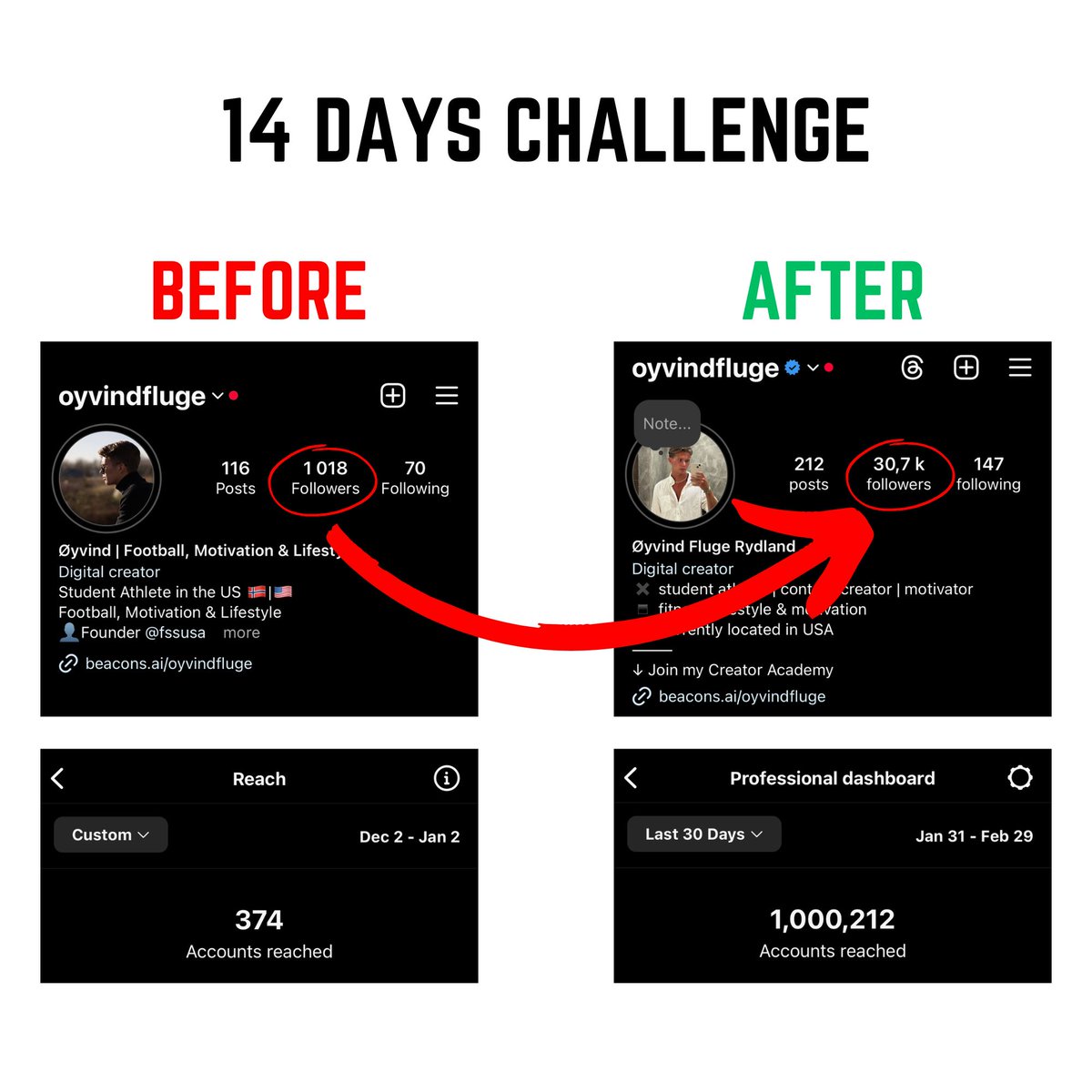 Øyvind Fluge Rydland tweet media