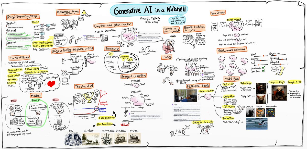 📺Generative AI in a Nutshell - how to survive and thrive in the age of AI 🌟 Excellent video cramming a full day of AI knowledge into 18 mins! 🤯 It covers everything from generative AI to its applications & even delves into the role of humans in this tech-driven world. A must…