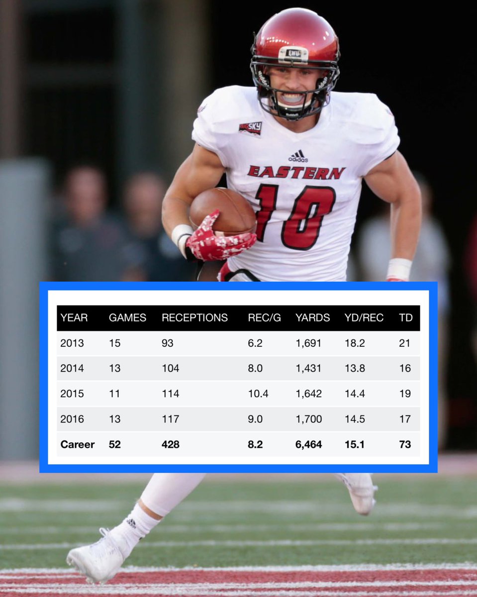 Reminder that Cooper Kupp put up some outrageous numbers at Eastern Washington