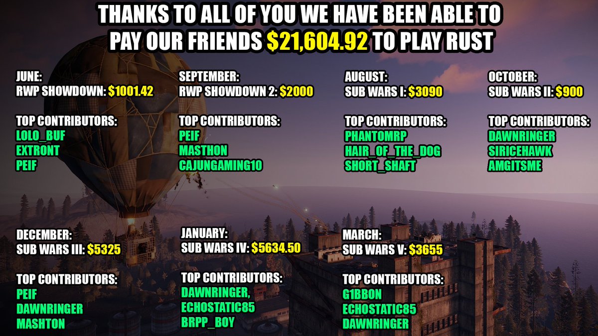 Been hosting <a href="/playrust/">Rust</a> events with <a href="/MikeZekim_MN/">MikeZekiM</a> for a while now...Not every event is the same, not every event is smooth, but they are all the best times I've had in this game ❤️!

Thank you so much to everyone who has ever been a captain in our games <a href="/Farmerlucas_/">Farmerlucas</a> <a href="/ZB_TV/">ZombieBarricades</a>