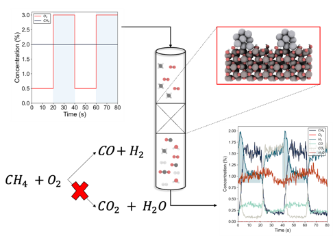 It's an honor to contribute to the SI in celebration of Klavs Jensen's 70th bday in @RSC_ReactionEng with this article by @UH_ChBE student @iams3p in collaboration with @TheEplingGroup and Bob Davis from @UVAEngineers. #dynamic #catalysis is always fun!! doi.org/10.1039/D3RE00…