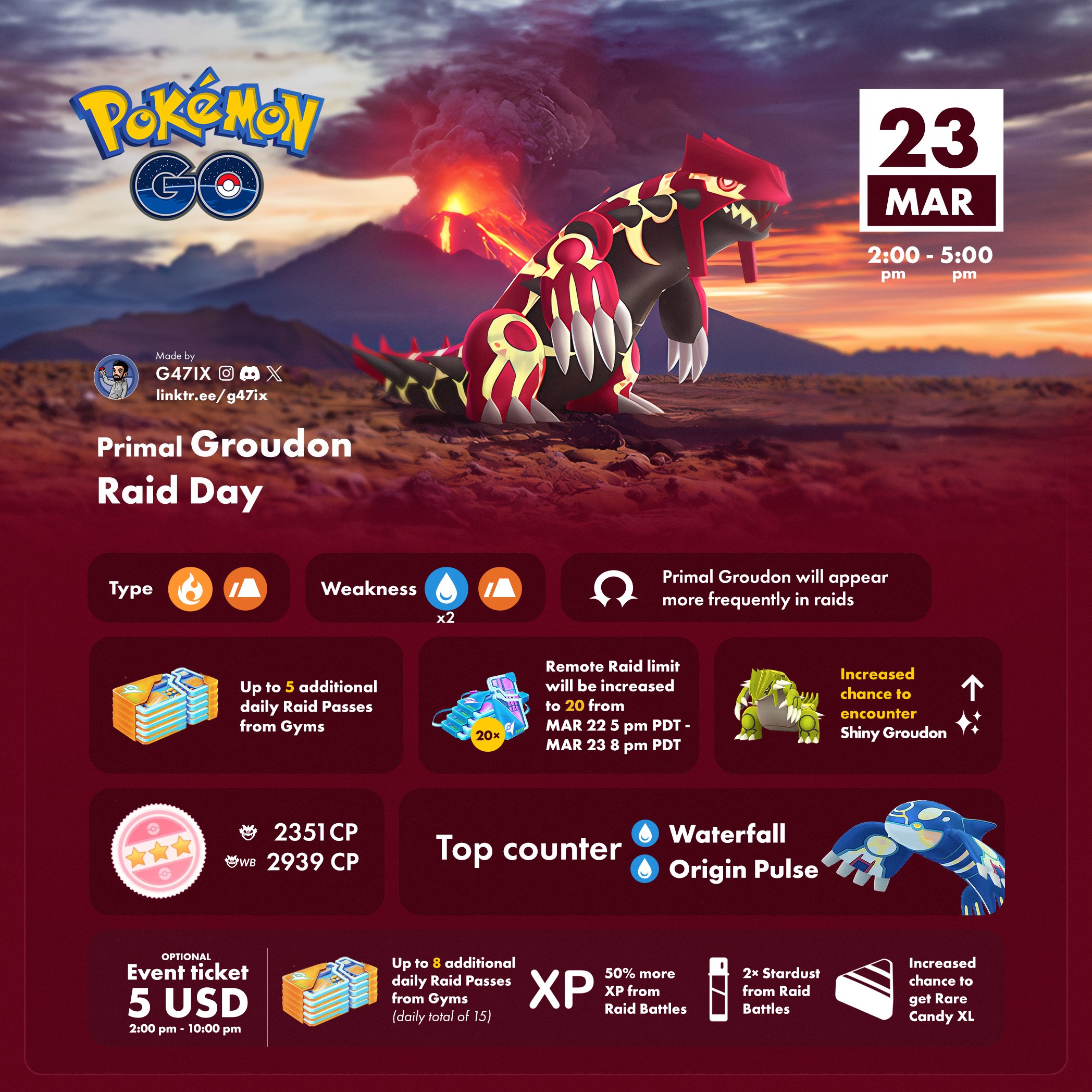 G47IX on X Primal Kyogre and Primal Groudon Raid Days pokemongo https t EII71D47QV X