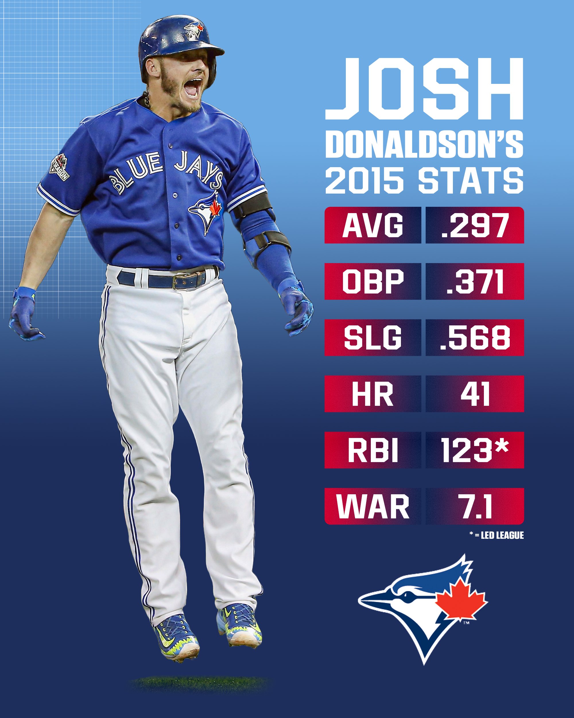 Josh donaldson all star jersey sale