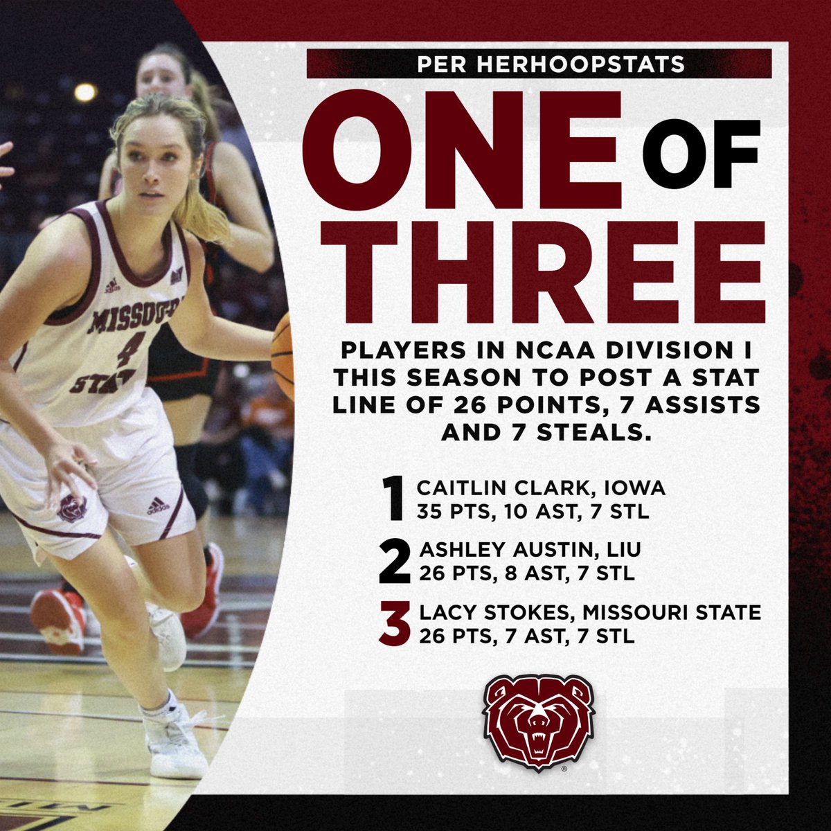 MoStateWBB's tweet photo. ✨ 𝙎𝙩𝙤𝙡𝙚 𝙩𝙝𝙚 𝙎𝙝𝙤𝙬 ✨

With her performance on Saturday against Illinois State, Lacy Stokes became one of three players in NCAA DI this season to record at least 𝟮𝟲 points, 𝟳 assists and 𝟳 steals in a single game!

#MSULadyBears https://t.co/26nGePKAsZ