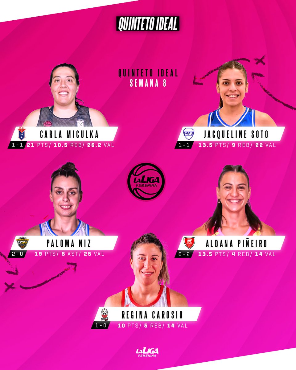 La Liga Femenina tweet media