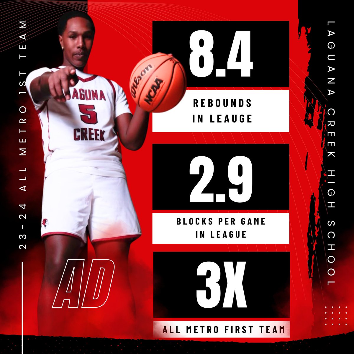 Laguna Creek Boys Basketball (@lcboysbasktball) on Twitter photo Congrats to our First Team All Metro Selections:
<a href="/JalenFlenory/">Ja'len Flenory</a> <a href="/kj_ramey/">Kj Ramey</a> <a href="/Adaarion/">AD Strauthers</a>
<a href="/SacBee_JoeD/">Joe Davidson</a> <a href="/westcoastpreps_/">West Coast Preps</a> <a href="/JohnHullEG/">John Hull</a> <a href="/PrepHoopsNorCal/">Prep Hoops Nor-Cal</a> <a href="/NorCalPreps/">NorCalPreps.com</a> <a href="/wrightsbball/">Britt Wright</a> Congrats to our First Team All Metro Selections:
<a href="/JalenFlenory/">Ja'len Flenory</a> <a href="/kj_ramey/">Kj Ramey</a> <a href="/Adaarion/">AD Strauthers</a>
<a href="/SacBee_JoeD/">Joe Davidson</a> <a href="/westcoastpreps_/">West Coast Preps</a> <a href="/JohnHullEG/">John Hull</a> <a href="/PrepHoopsNorCal/">Prep Hoops Nor-Cal</a> <a href="/NorCalPreps/">NorCalPreps.com</a> <a href="/wrightsbball/">Britt Wright</a>