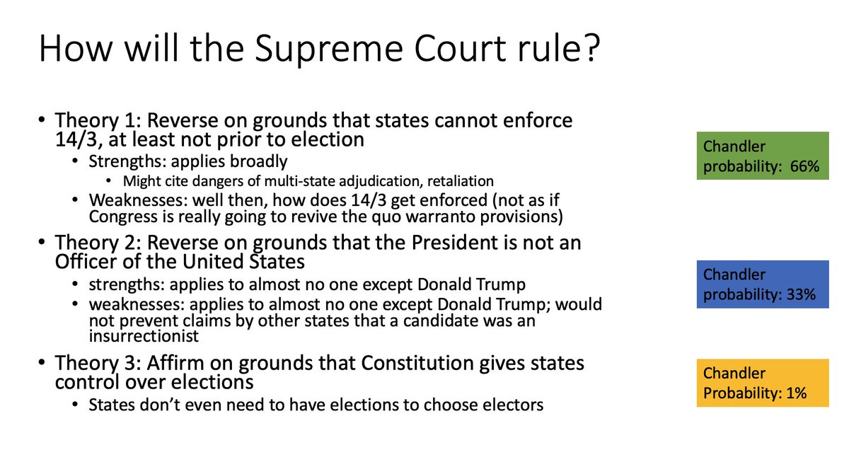 SethJChandler2's tweet photo. @JoshMBlackman Not all academics predicted the case incorrectly.  From a presentation a few weeks ago. https://t.co/4QtRmIz7yN