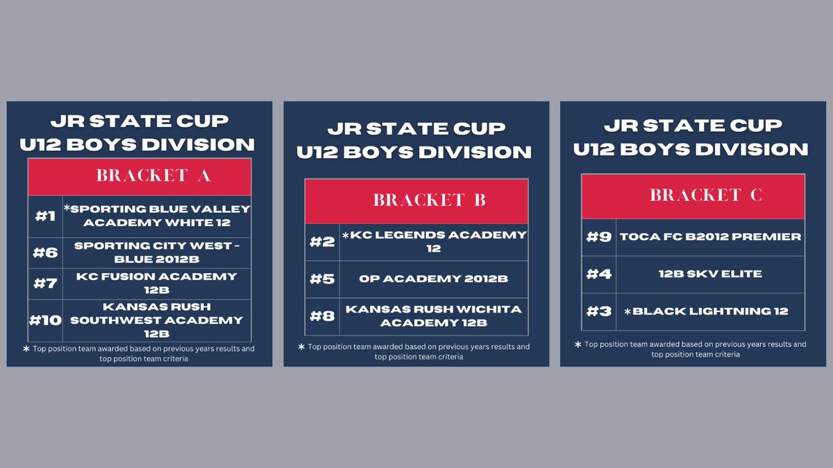 2024 - 2025 Boys Jr State Cup final brackets