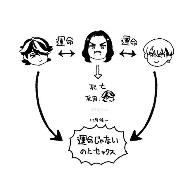 だからアツいんだよっていう主観的トリオ図 