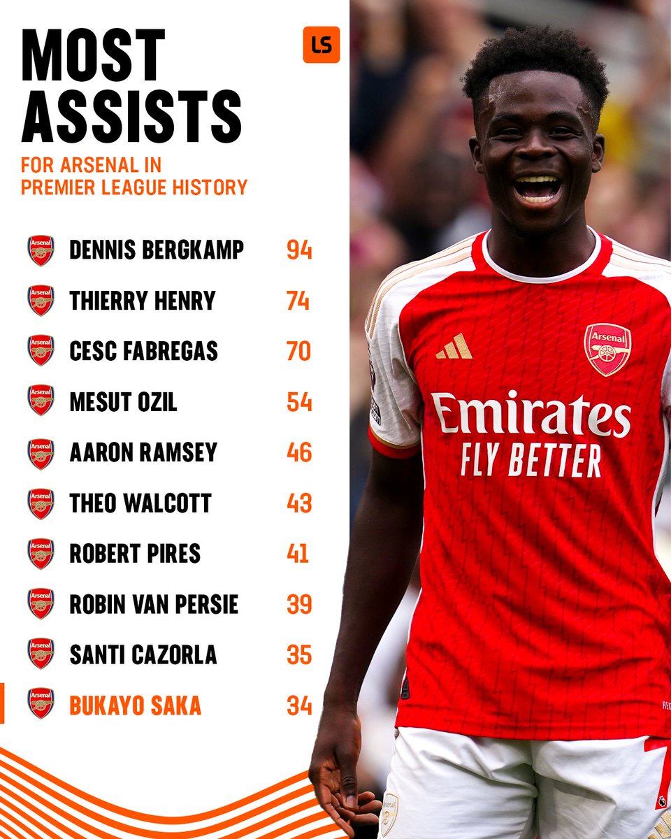 Bukayo Saka enters the top ten PL Arsenal assisters of 𝗮𝗹𝗹-𝘁𝗶𝗺𝗲 🔴🎯📈

Starboy for a reason 🌟