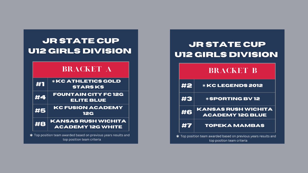 2024 - 2025 Girls Jr State Cup final brackets