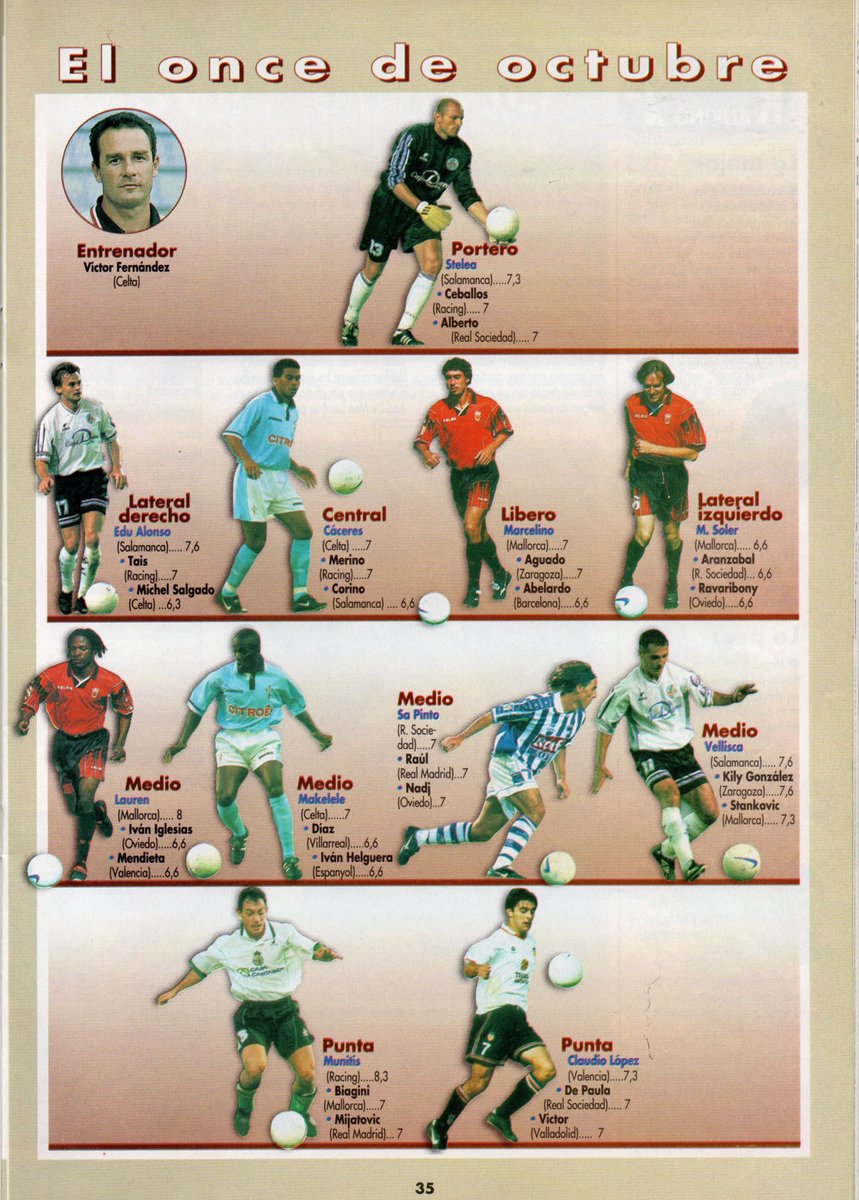 FutbolCarroza's tweet photo. 📰 Once ideal Don Balón (Octubre de 1998).
📝 Víctor Fernández entrenador del mes.
📌 Mucha presencia de jugadores del Real Mallorca, Celta y Salamanca.
👥 Stelea, Cáceres, Soler, Makelele, Lauren, Munitis, 'Piojo' López... https://t.co/UEA2P3QHcl