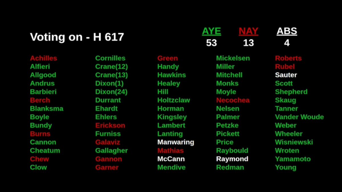 NecocheaforID's tweet photo. Needle exchange programs prevent the spread of HIV and Hepatitis C and reduce the number of babies born with these diseases. Nearly every House Republican just voted to eliminate these programs that save lives and dollars. I hope the Senate is wiser and more caring. #idleg #idpol https://t.co/zs92Slrdcp