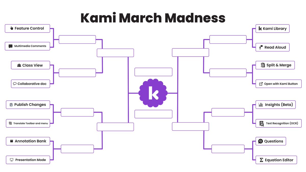Stephanie Howell (@mrshowell24) on Twitter photo Get ready for the ultimate showdown... Kami March Madness! 🔥 Which @kamiapp tool do you think will emerge victorious? 🏆 Share your predictions with us, and if your champion is the winner, you'll go in the drawing to WIN a 40oz Stanley Cup 
⬇️More details in the comments Get ready for the ultimate showdown... Kami March Madness! 🔥 Which @kamiapp tool do you think will emerge victorious? 🏆 Share your predictions with us, and if your champion is the winner, you'll go in the drawing to WIN a 40oz Stanley Cup 
⬇️More details in the comments