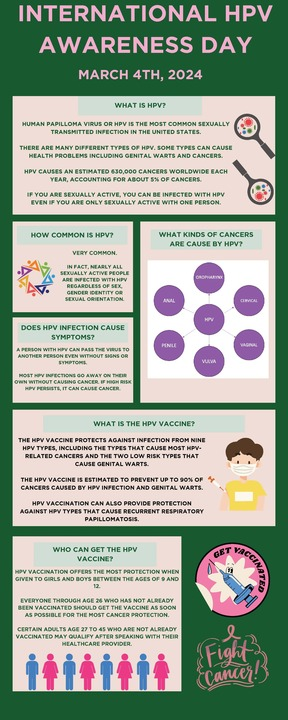 Human Papilloma Virus (HPV) is responsible for 70-80% of Oropharyngeal Cancers in the United States with an incidence steadily on the rise. Join us in promoting awareness as a part of International HPV Awareness Day! #headandneckcancer #hpvvaccination #vaccinateboysandgirls #AHNS